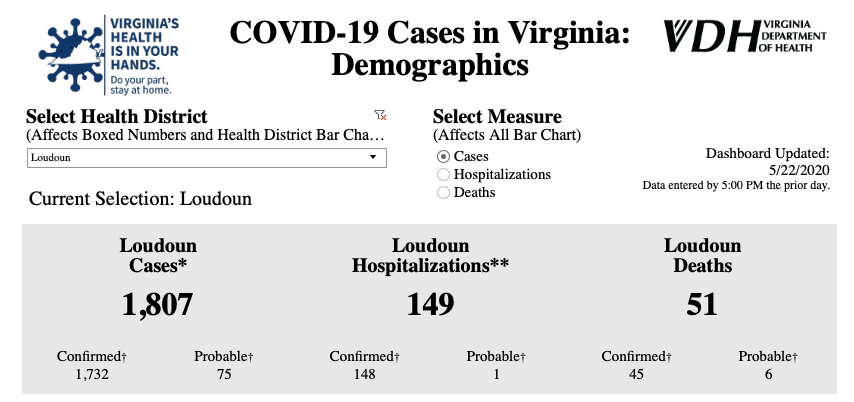 Coronavirus profile update as of May 22, 2020
